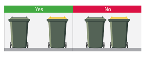 Coloured Garbage Collection Image