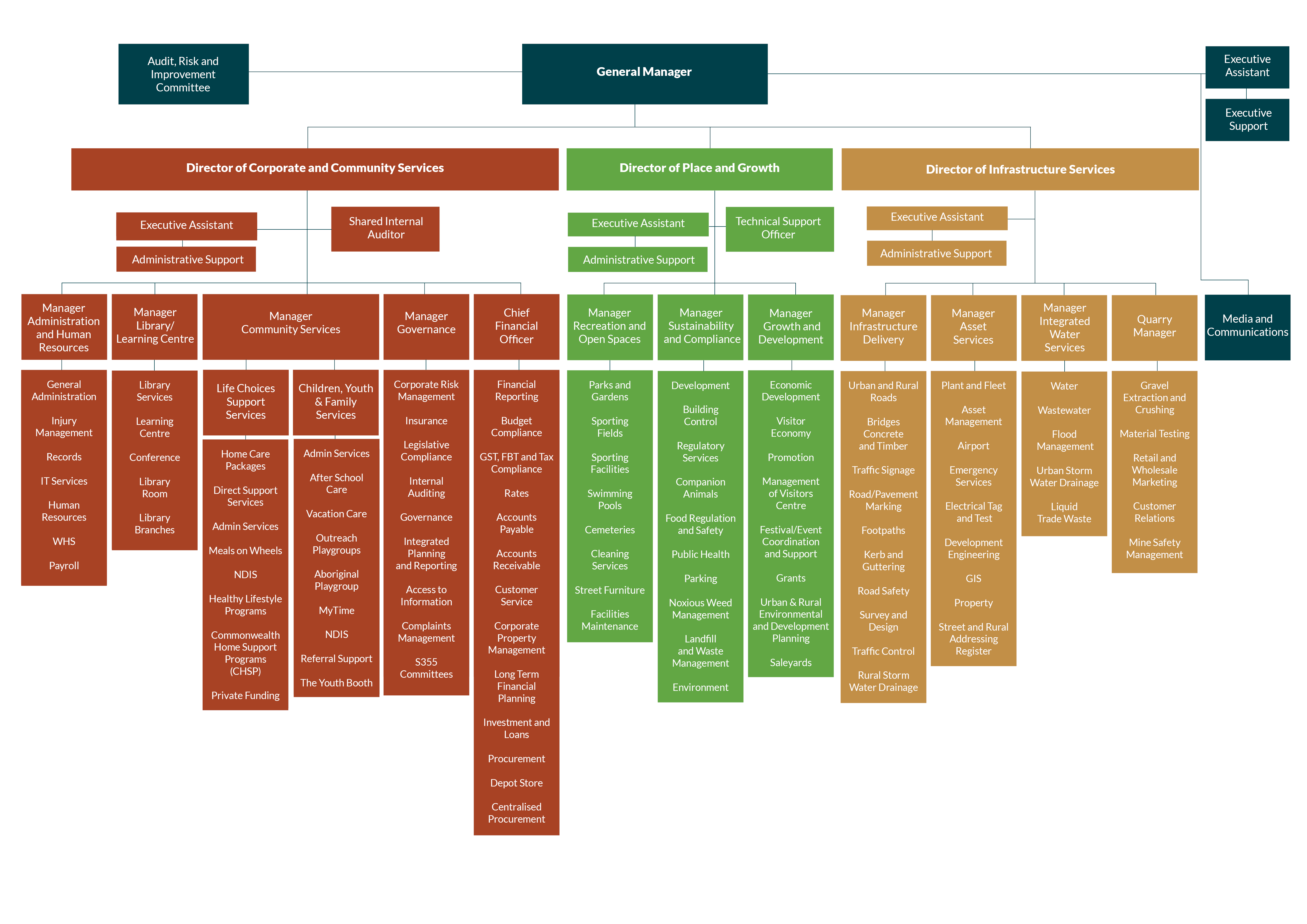 Organisation Structure.png