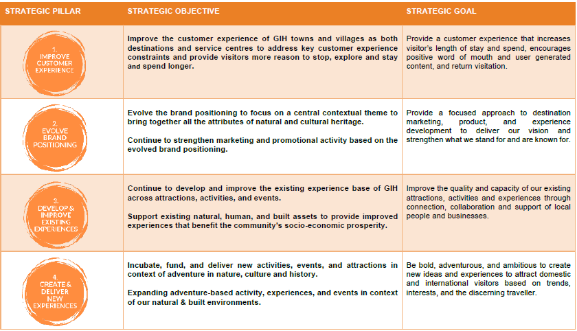 DMP Strategy image