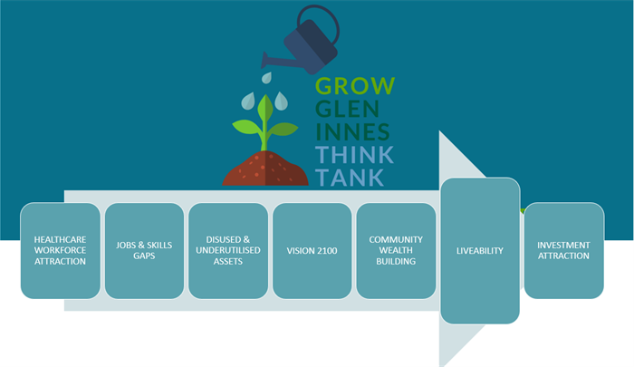 GROW GLEN INNES THINK TANK - GGITT