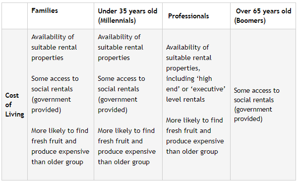 Liveability.png